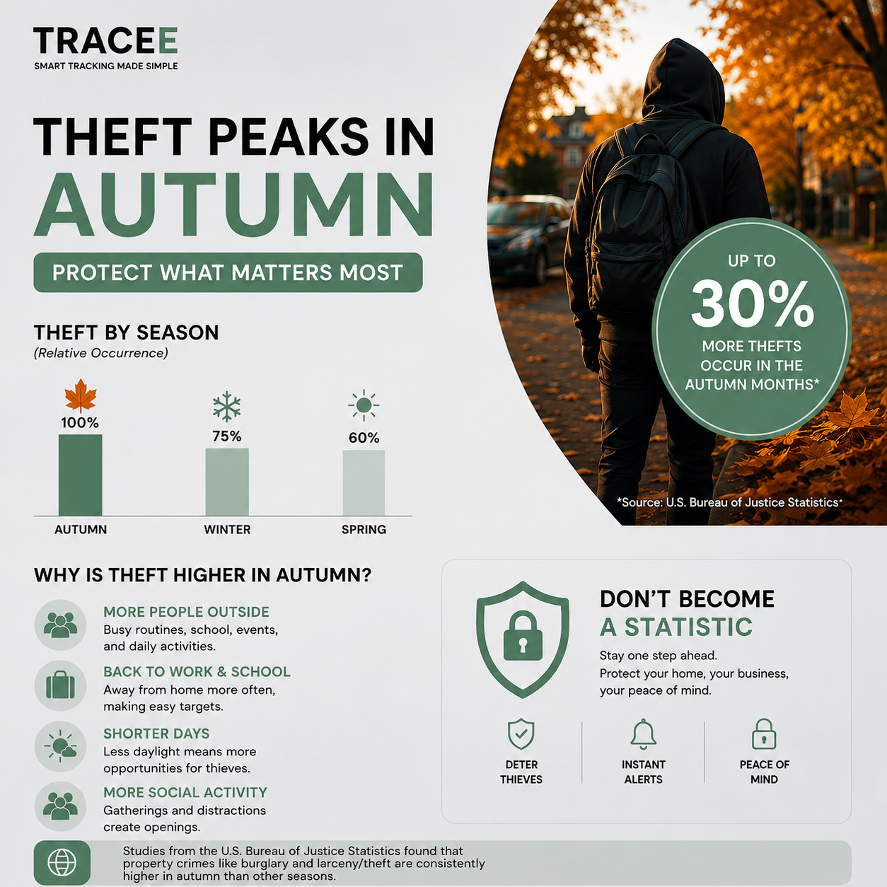 Tracee™ 2.0 GPS Tracker + Premium Magnetic Case