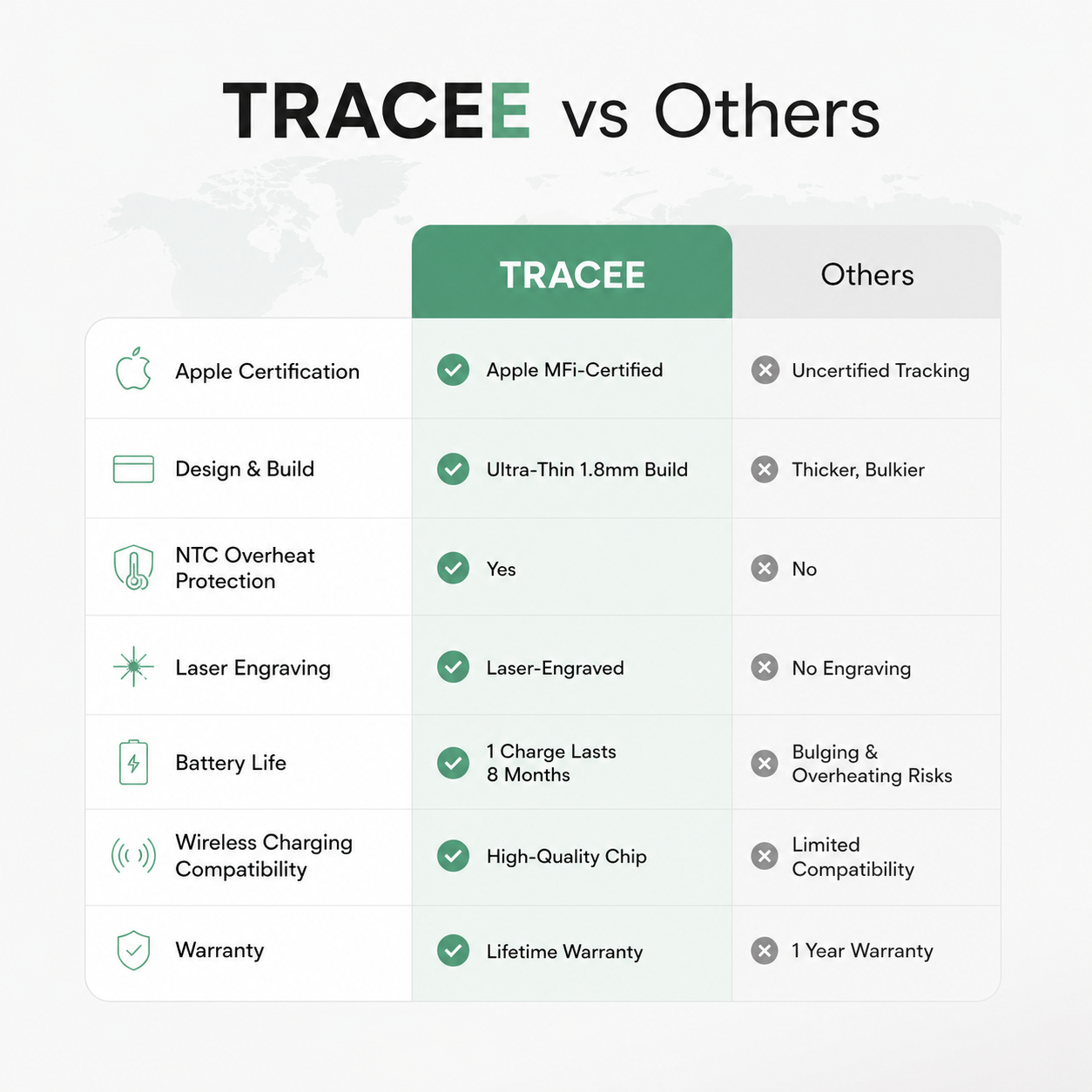 Tracee™ 2.0 Tracking Card
