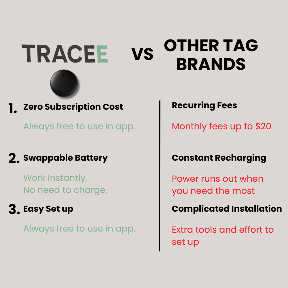 Tracee™ 2.0 Apple GPS Tracker + Premium Magnetic Case